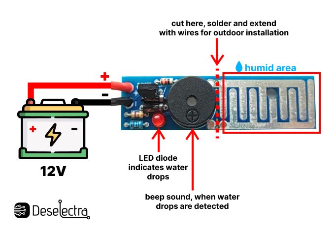 wiring description